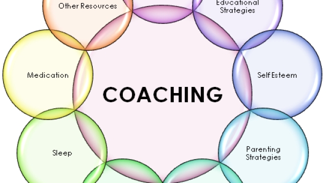 The Art of Navigating Your Career: Unleashing the Power of Career Coaching