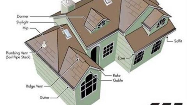 Rise Above: Unveiling the Secrets to Stellar Roofing