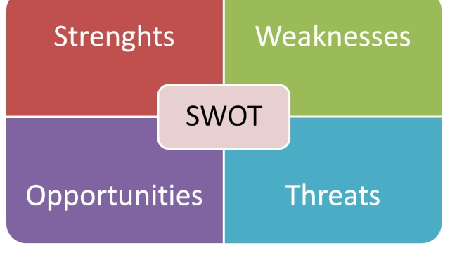 Unleashing the Power of SWOT: A Strategic Analysis Tool for Business Success