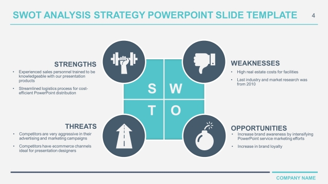 Unleashing Your Potential: Mastering the SWOT Analysis Gameplan