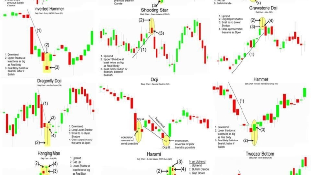 The Ultimate Showdown: Forex vs. Crypto – Which is the Better Investment?