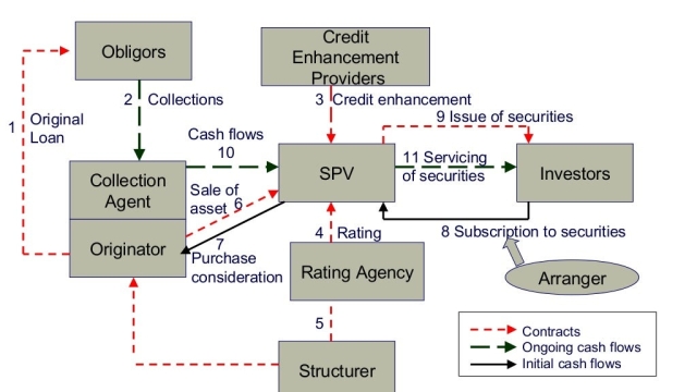 Unlocking Security: Exploring Securitization Solutions in Switzerland